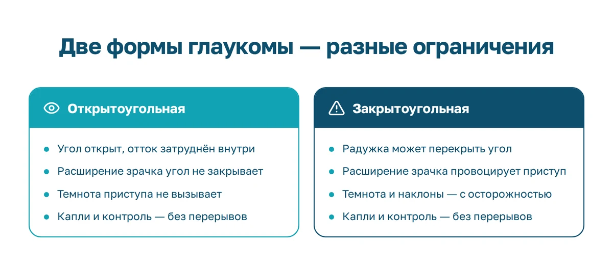 Сравнение открытоугольной и закрытоугольной глаукомы