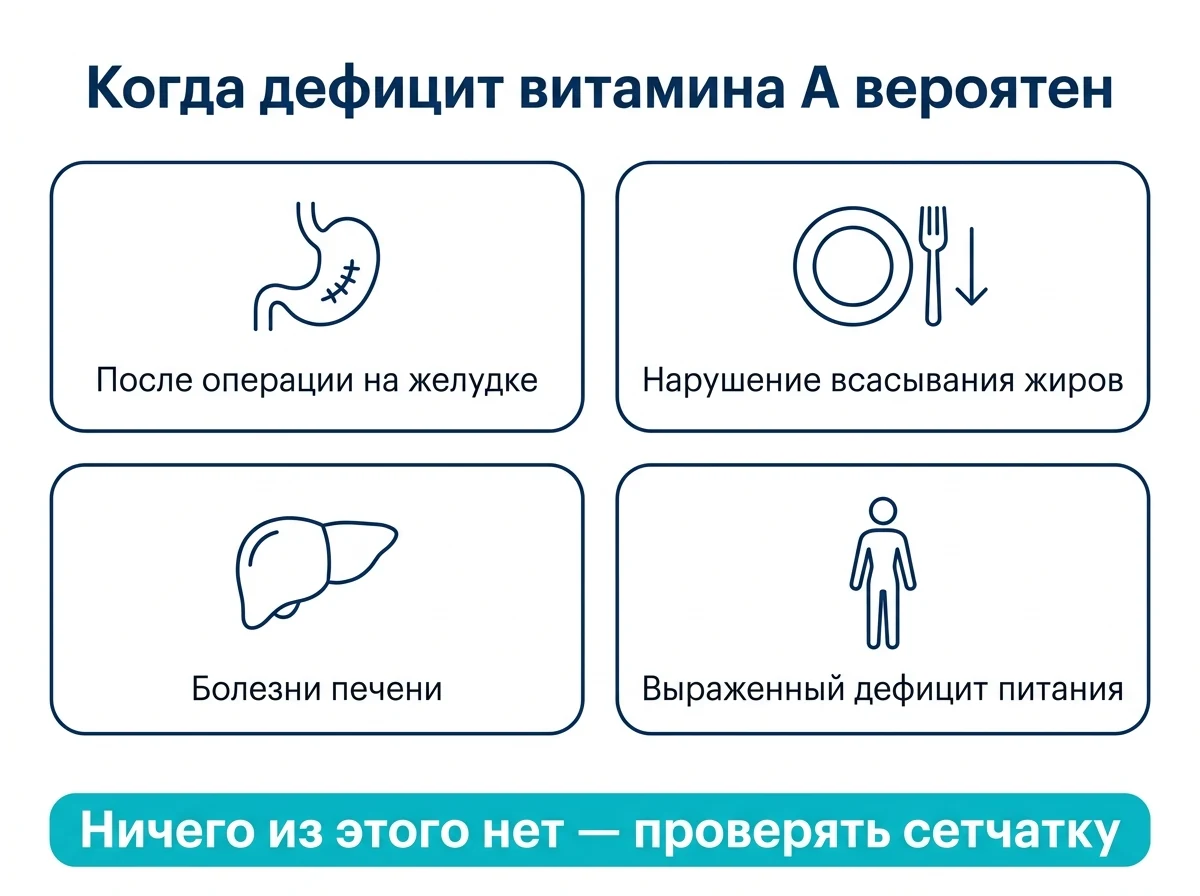 Когда дефицит витамина А вероятен Схема: четыре группы риска дефицита витамина А у взрослых